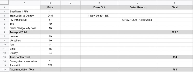 Travel planning spreadsheet