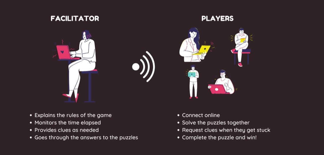 Player+roles The Puzzle