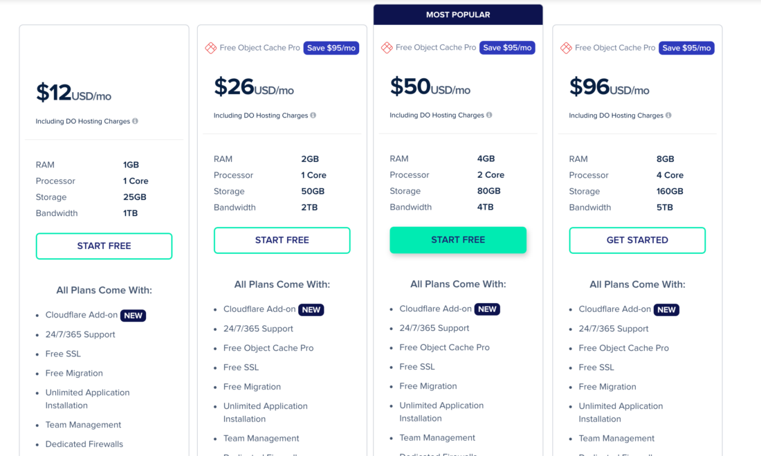 Cloudways pricing table